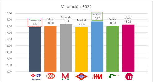 Servicios