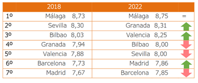 Incremento-respecto-al-2018