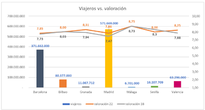 Relacion-de-viajeros