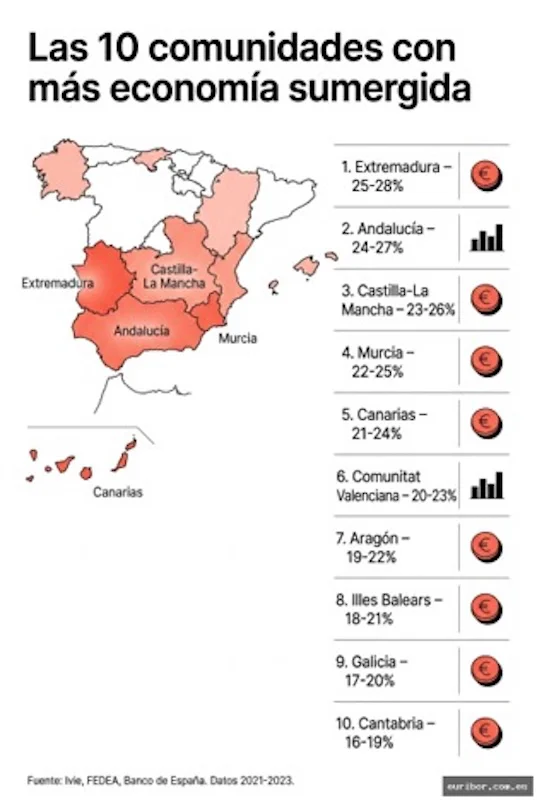 economía sumergida