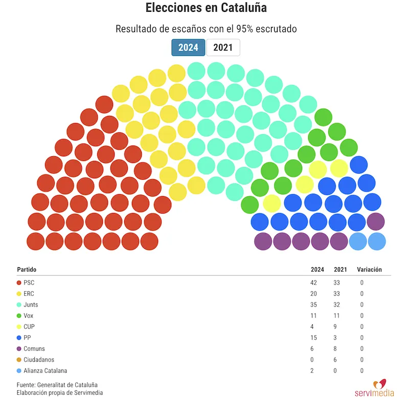 eleccatal