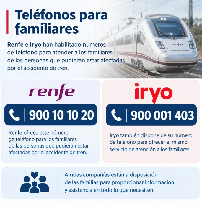 TELEFONOS PARA FAMILIARES