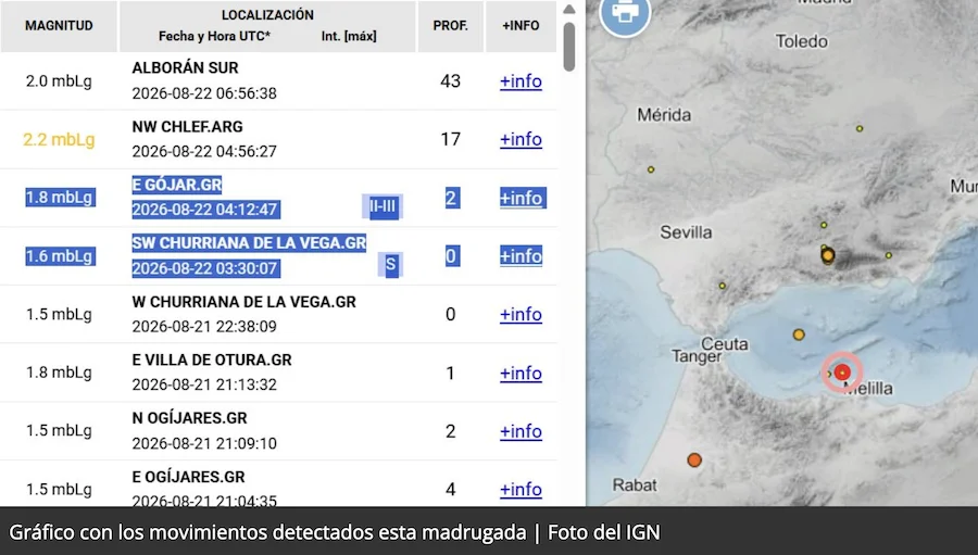 terremotos granada