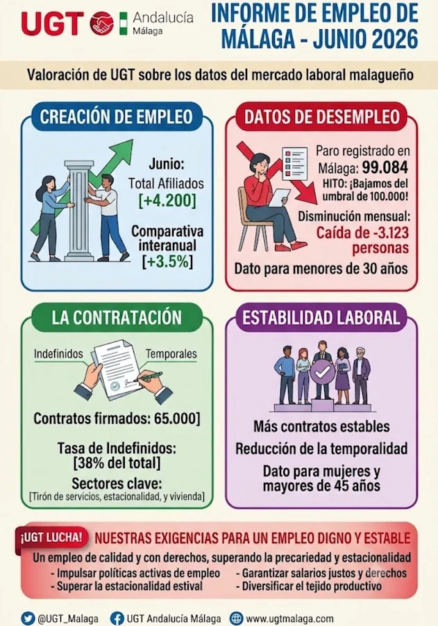 informe del paro