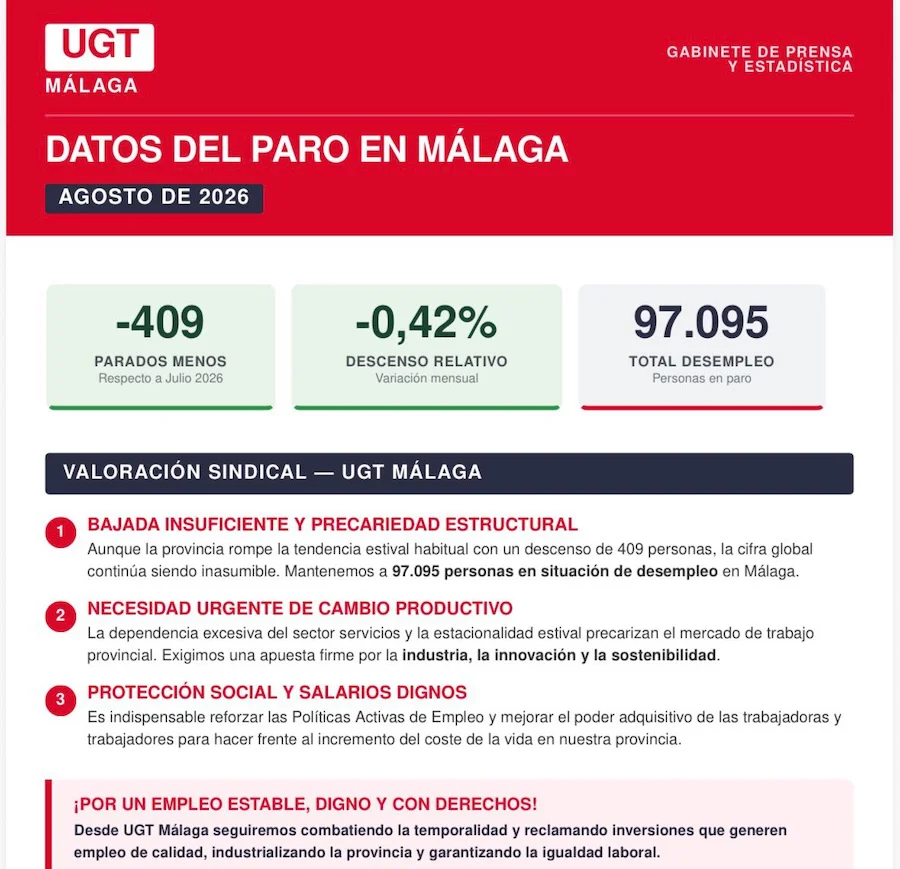 UGT paro Julio